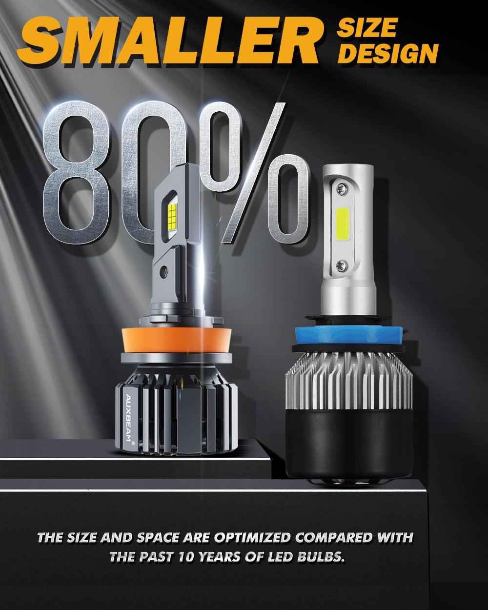 20% Smaller Size F15 Series 20000LM 90W LED Headlight Bulbs 6500K Cool White - Auxbeam  – éclairage LED auto