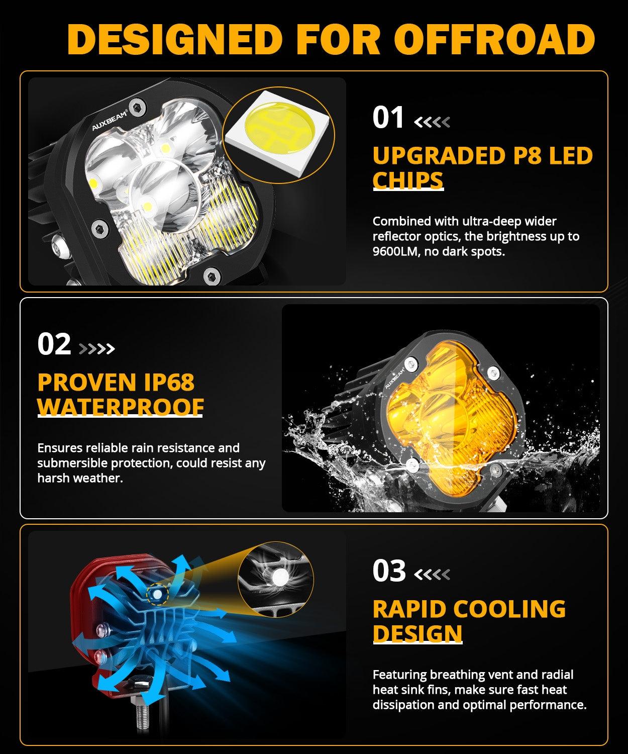 XP-ULTRA Series 3 Inch 80W Combo Beam LED Pods Amber&White Offroad Lights - Auxbeam  – éclairage LED auto