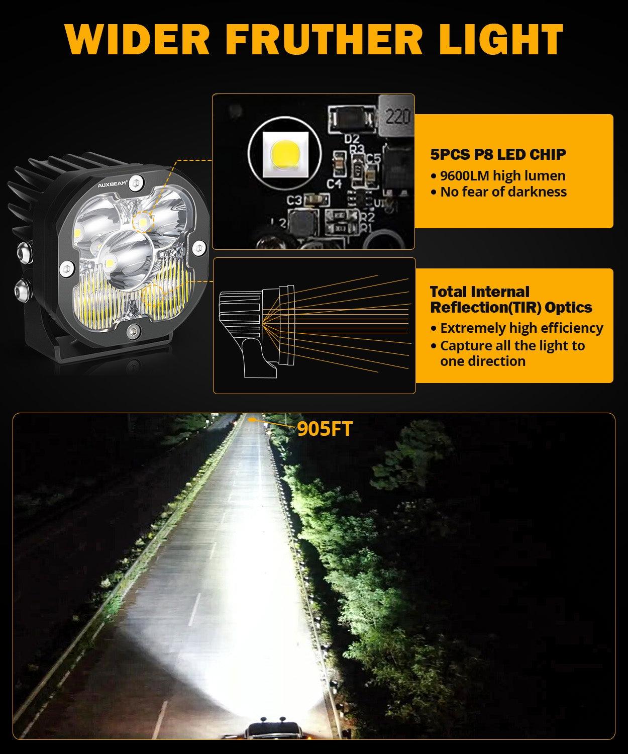 XP-ULTRA Series 3 Inch 80W Combo Beam LED Pods Amber&White Offroad Lights - Auxbeam  – éclairage LED auto