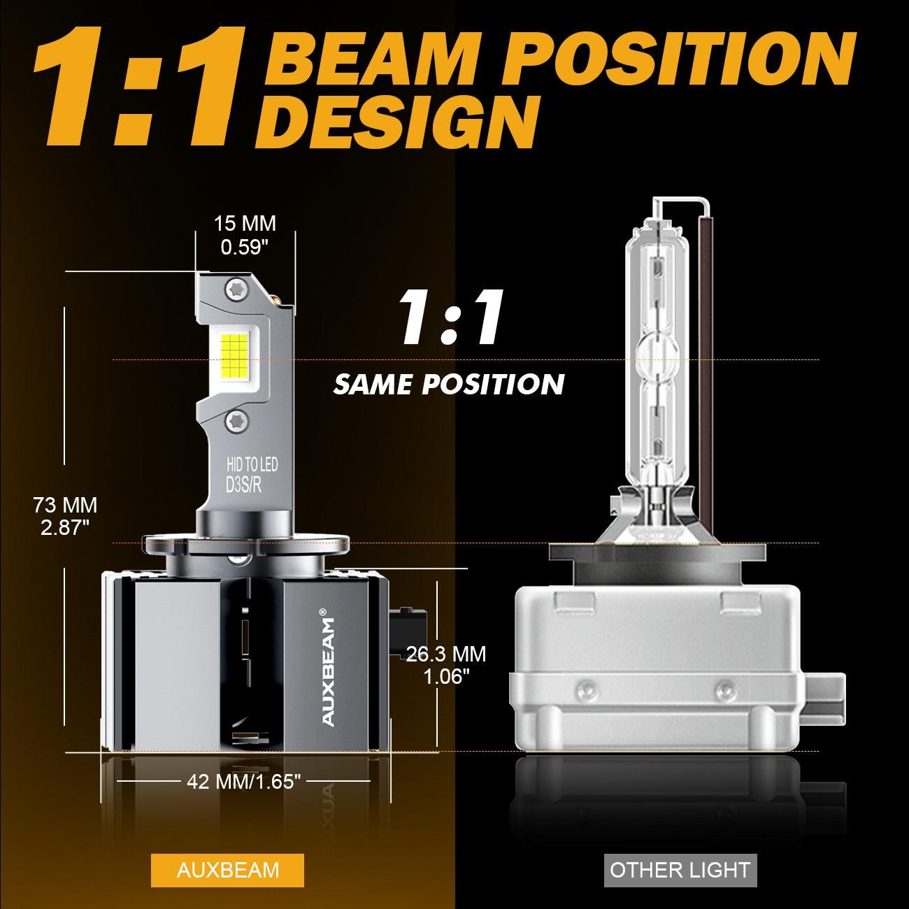 For 2013-2019 GMC Acadia HID D3S LED Headlight Bulbs - Auxbeam  – éclairage LED auto