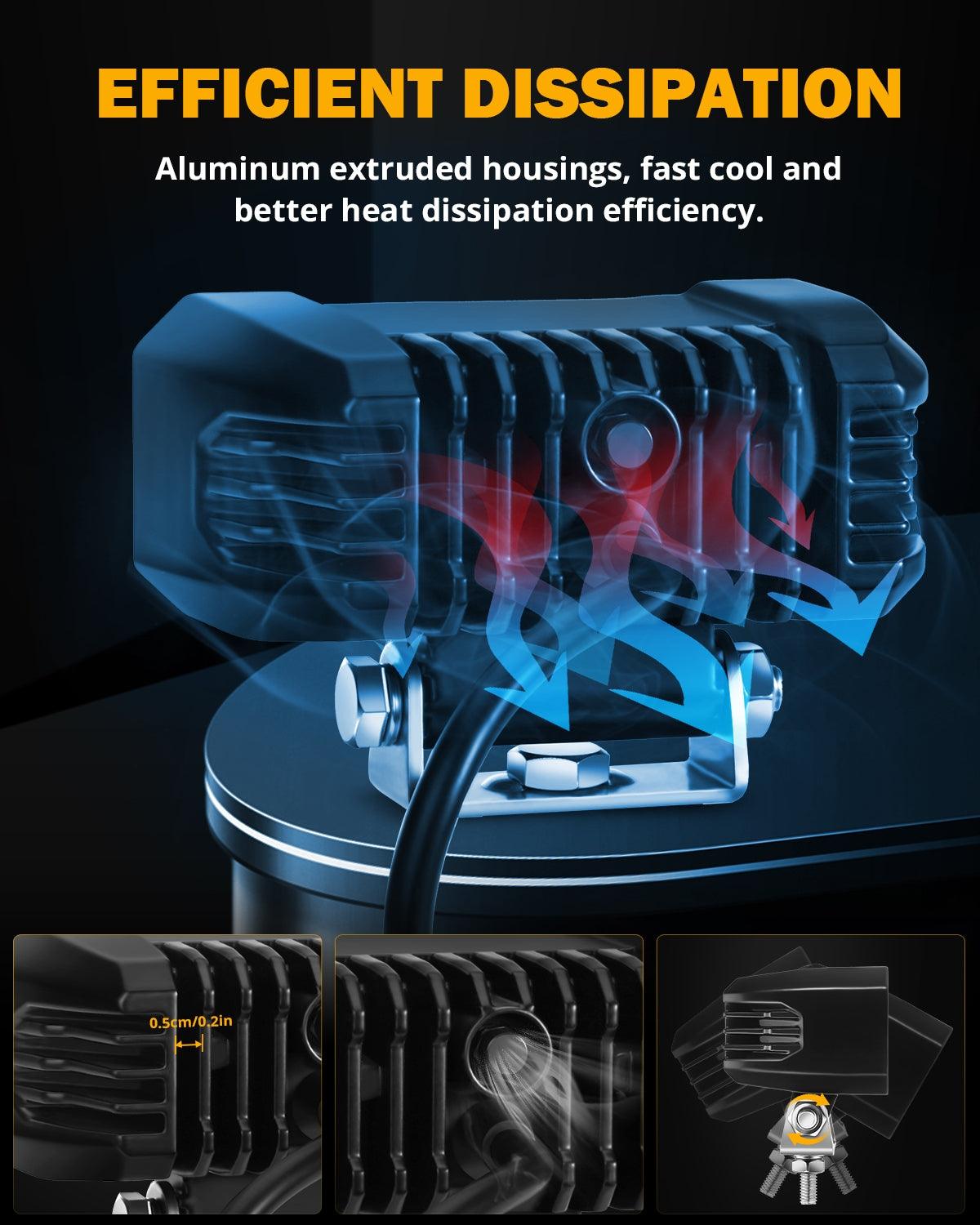 4.6 Inch 60W 7200LM LED Pods Off Road Driving Light - Auxbeam  – éclairage LED auto