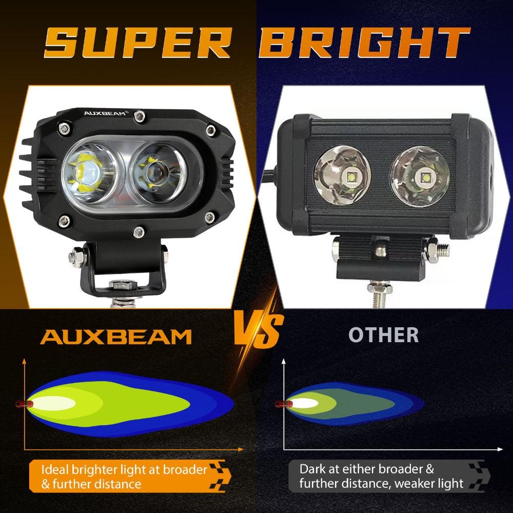 R4 Series | 4 Inch 60W Flood Beam LED Pods Light White Driving Light - Auxbeam  – éclairage LED auto