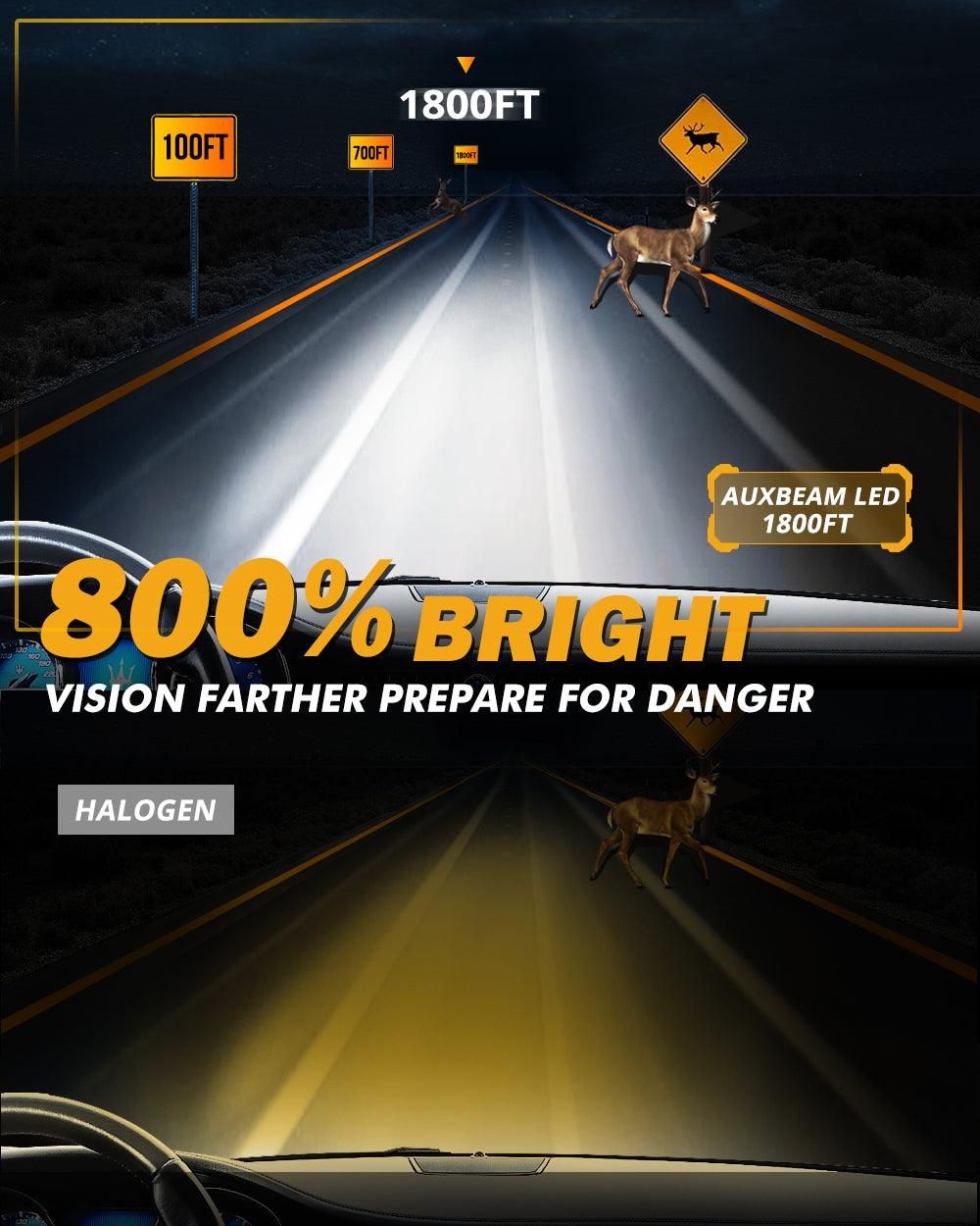 For 2012 Mercedes Benz C-Class W204 H7 LED Headlight Bulbs - Auxbeam  – éclairage LED auto