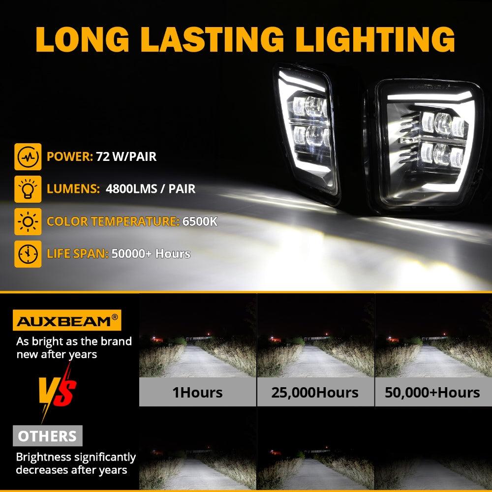 (2pcs/set) DOT Approved LED Fog Lights with DRL for Dodge Ram 1500 2013-2018