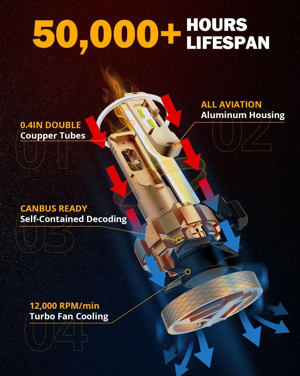 مصابيح أمامية LED H4/9003، 70 واط، 18000 لومن، سلسلة F-16 Plus، الأكثر سطوعًا، 6000 كلفن، لون أبيض بارد | 2 لمبة