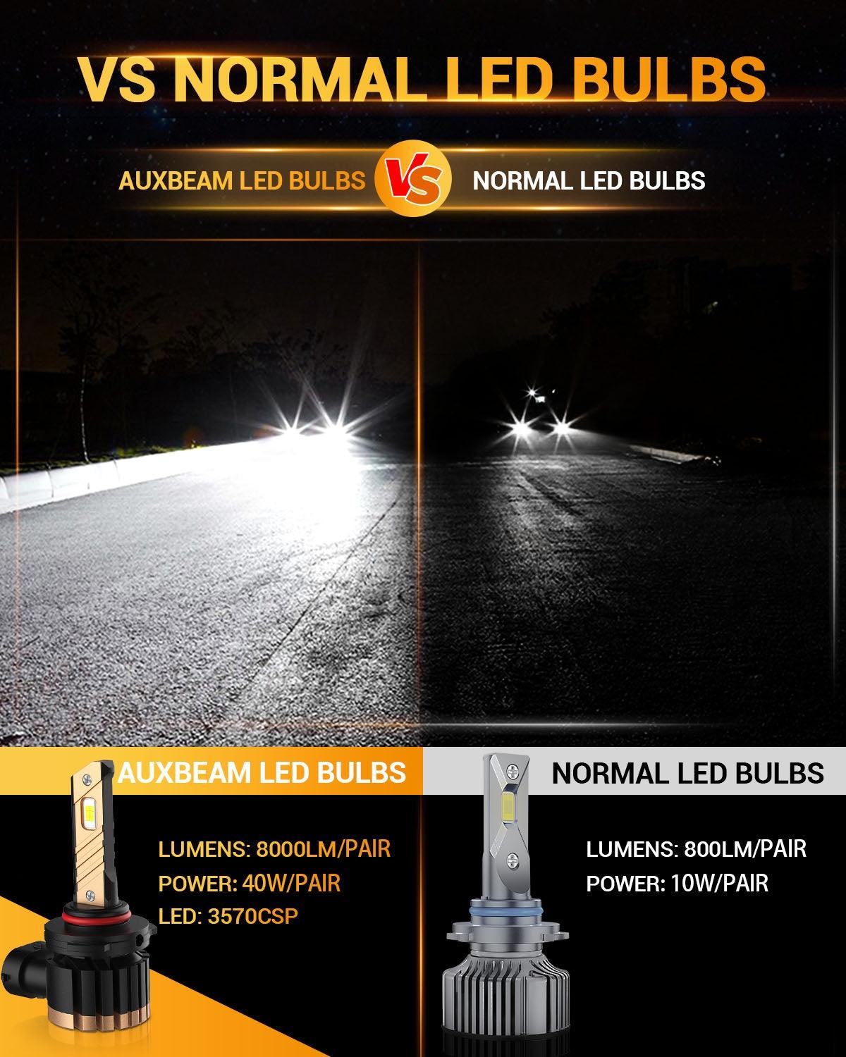 For 2008-2009 Ford Mustang Bullitt H10 LED Fog Light/DRL Bulbs - Auxbeam  – éclairage LED auto