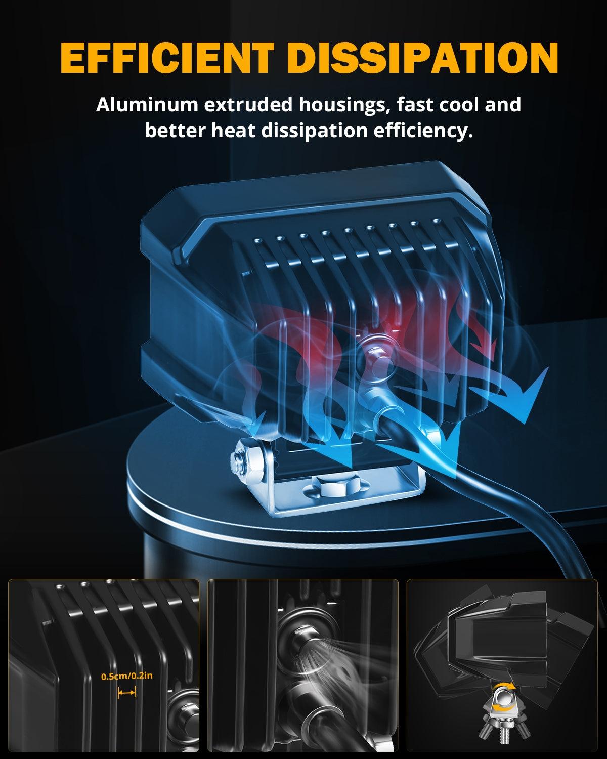 4.5 INCH 120W 13920LM LED Pods With White DRL & Amber Turn Signal Off Road Driving Light - Auxbeam  – éclairage LED auto