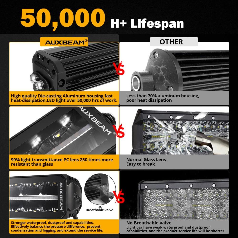 SP-DRL Series 12 Inch 70W 8160LM Dual Row Off Road LED Light Bar With Amber&White DRL