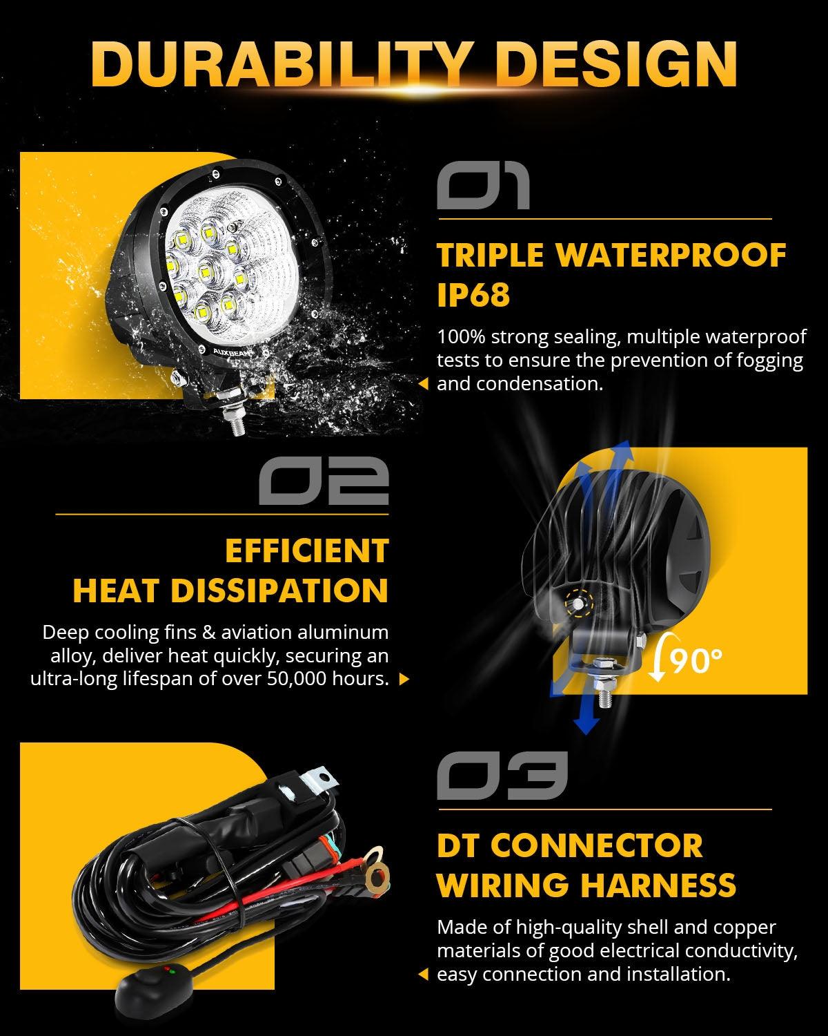 P4 Series | 4 Inch 90W 9000LM Round LED Driving Lights Flood White Pod Lights - Auxbeam  – éclairage LED auto