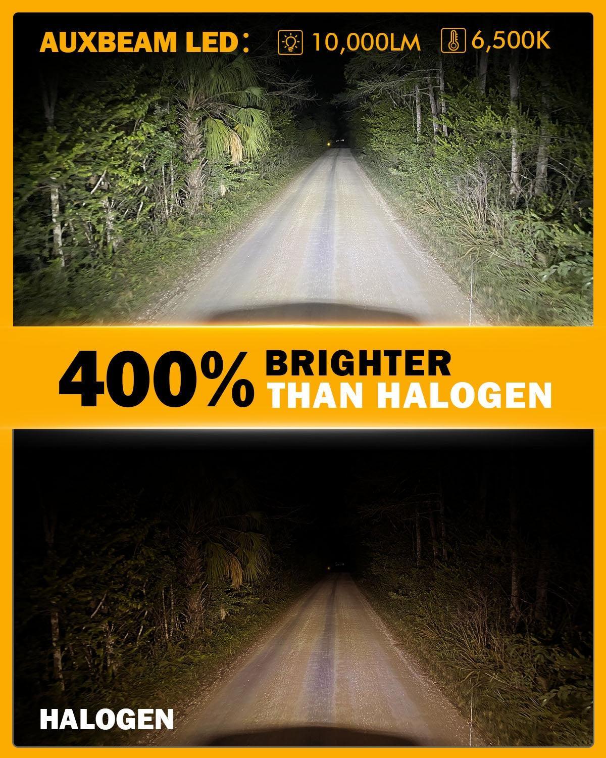 H11 LED Headlight Bulbs 72W 10000LM S3 Series Fan Cooling 6500K Cool White | 2 bulbs