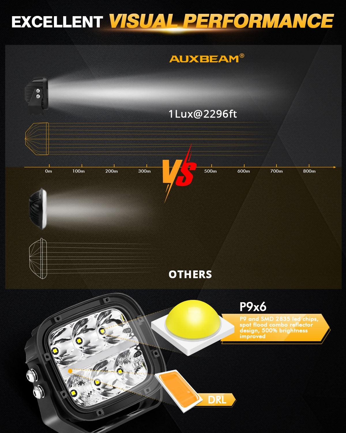 6/8 قطع 5 بوصة 132 واط العنبر DRL LED Pod Lights مع تسخير الطاقة 