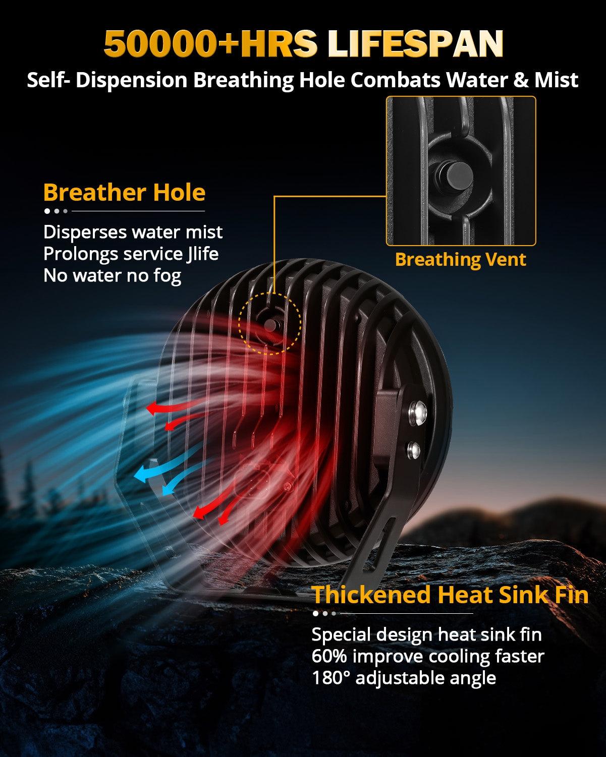 سلسلة RAY-L | مصابيح قيادة LED مزدوجة للطرق الوعرة، ٧ بوصات، ٢٤٠ واط، ٢٥٨٠٠ لومن 