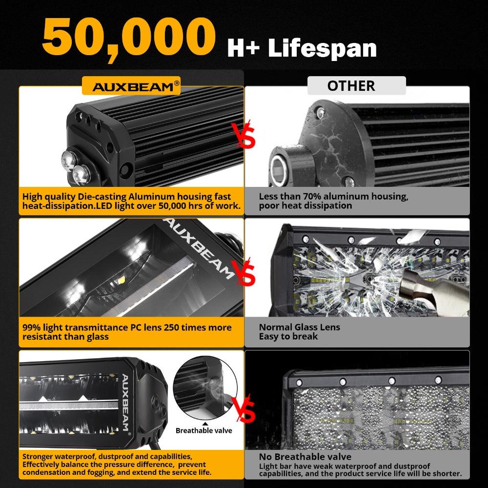 SP-DRL Series 22 Inch 139W 16320LM Dual Row Off Road LED Light Bar With Amber&White DRL