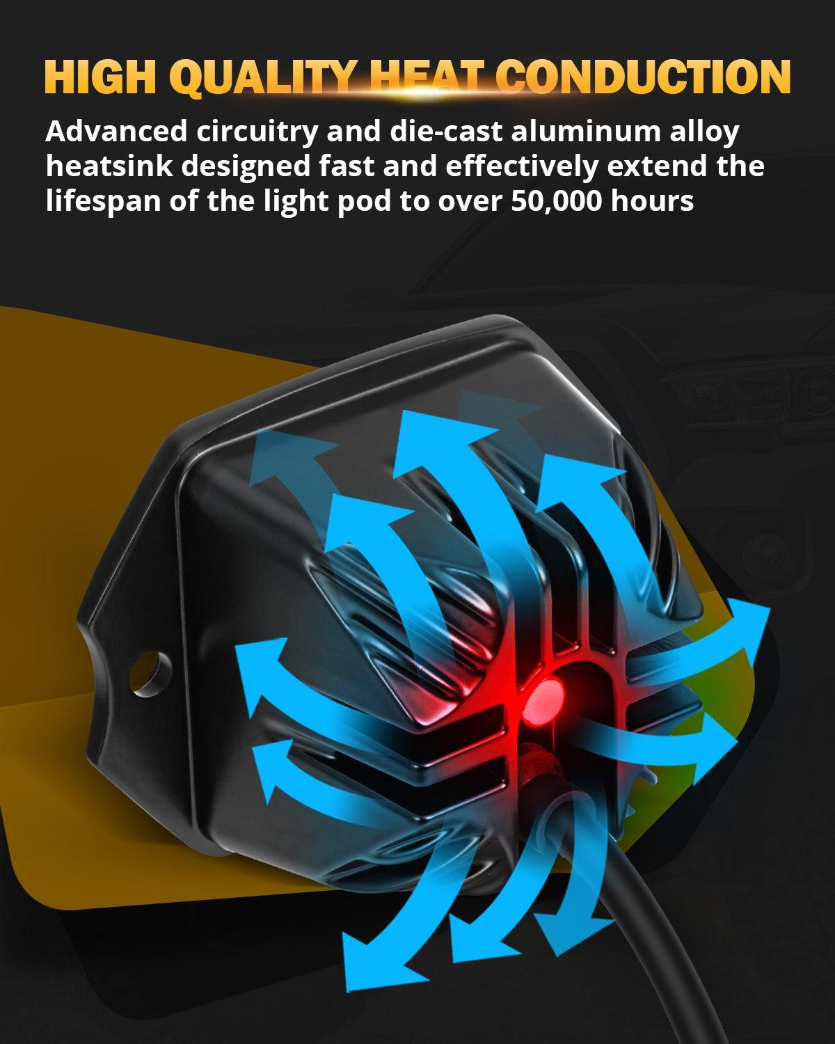 3.5Inch 40W Flush Mount LED Pod Amber Flood Offroad Light - Auxbeam  – éclairage LED auto