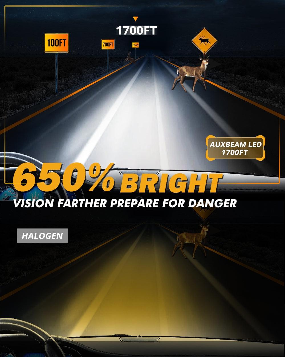 For 2000-2004 Ford F-350 Super Duty 9007 LED Headlight Bulbs - Auxbeam  – éclairage LED auto