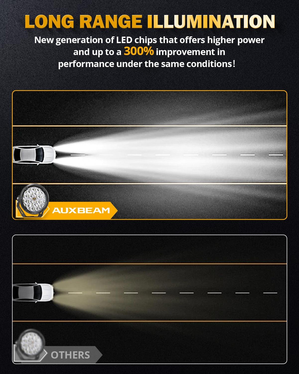 سلسلة RAY-L | مصابيح قيادة LED مزدوجة للطرق الوعرة، ٧ بوصات، ٢٤٠ واط، ٢٥٨٠٠ لومن 