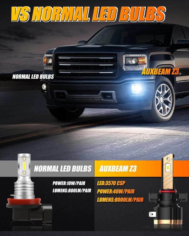 5202 5201 PS24W H16EU LED Fog Light/DRL Bulbs 44W 8000LM 6500K Cool White Z3 Series | 2 Bulbs