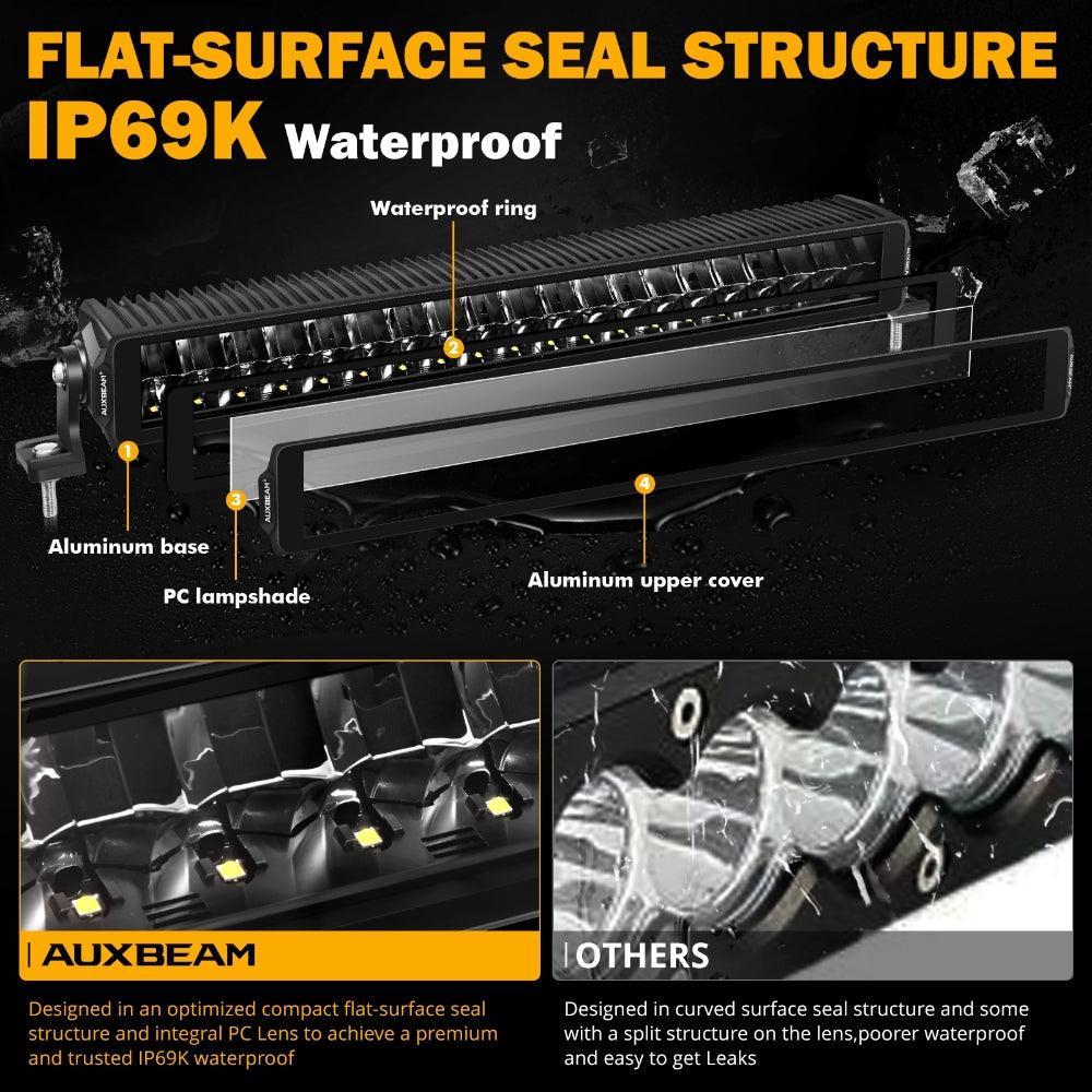 SP-basic Series 12 Inch/22 Inch/32 Inch/42 Inch/52 Inch Double Row Off Road LED Light Bar Without Amber&White DRL