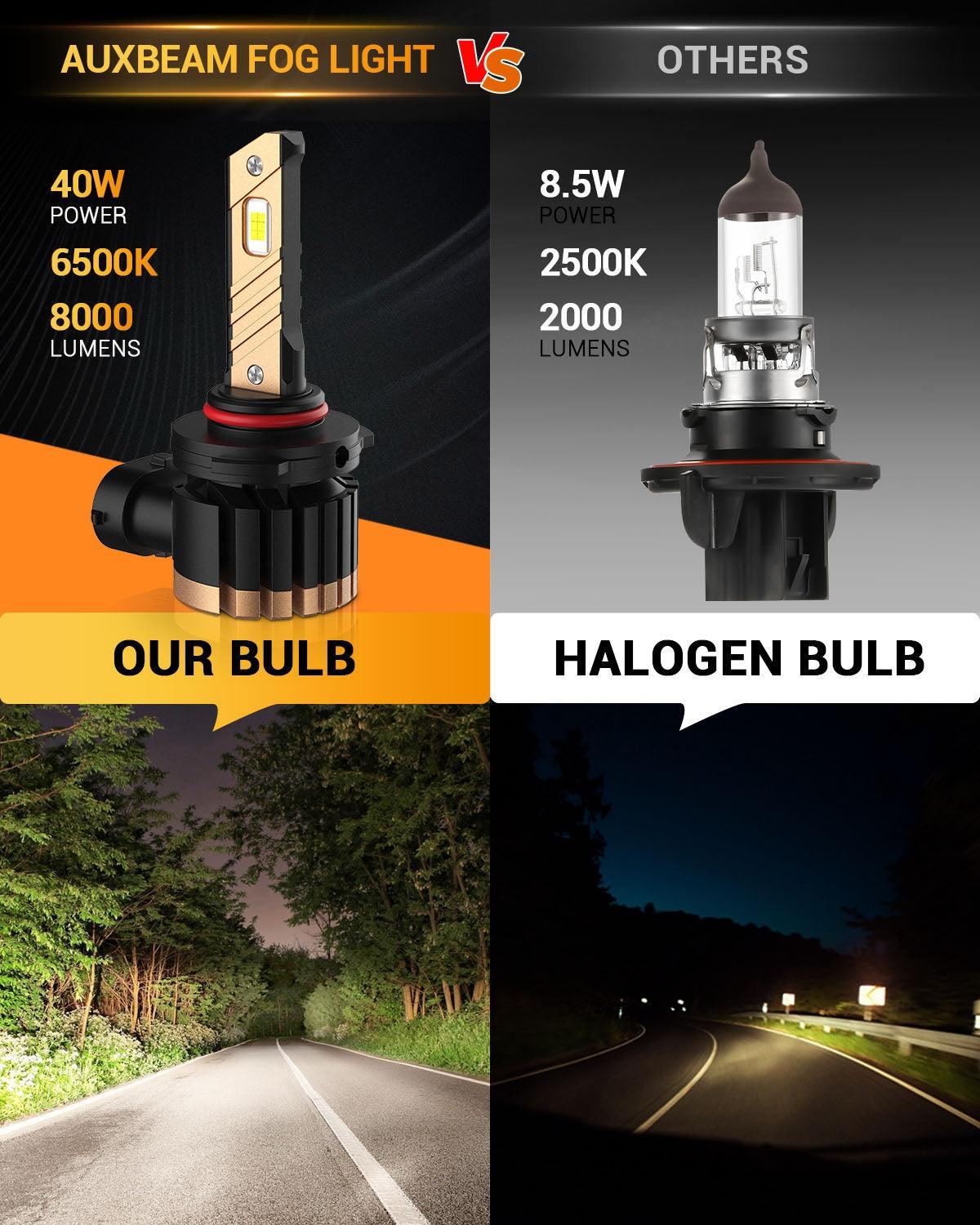 For 2008-2009 Ford Mustang Bullitt H10 LED Fog Light/DRL Bulbs - Auxbeam  – éclairage LED auto