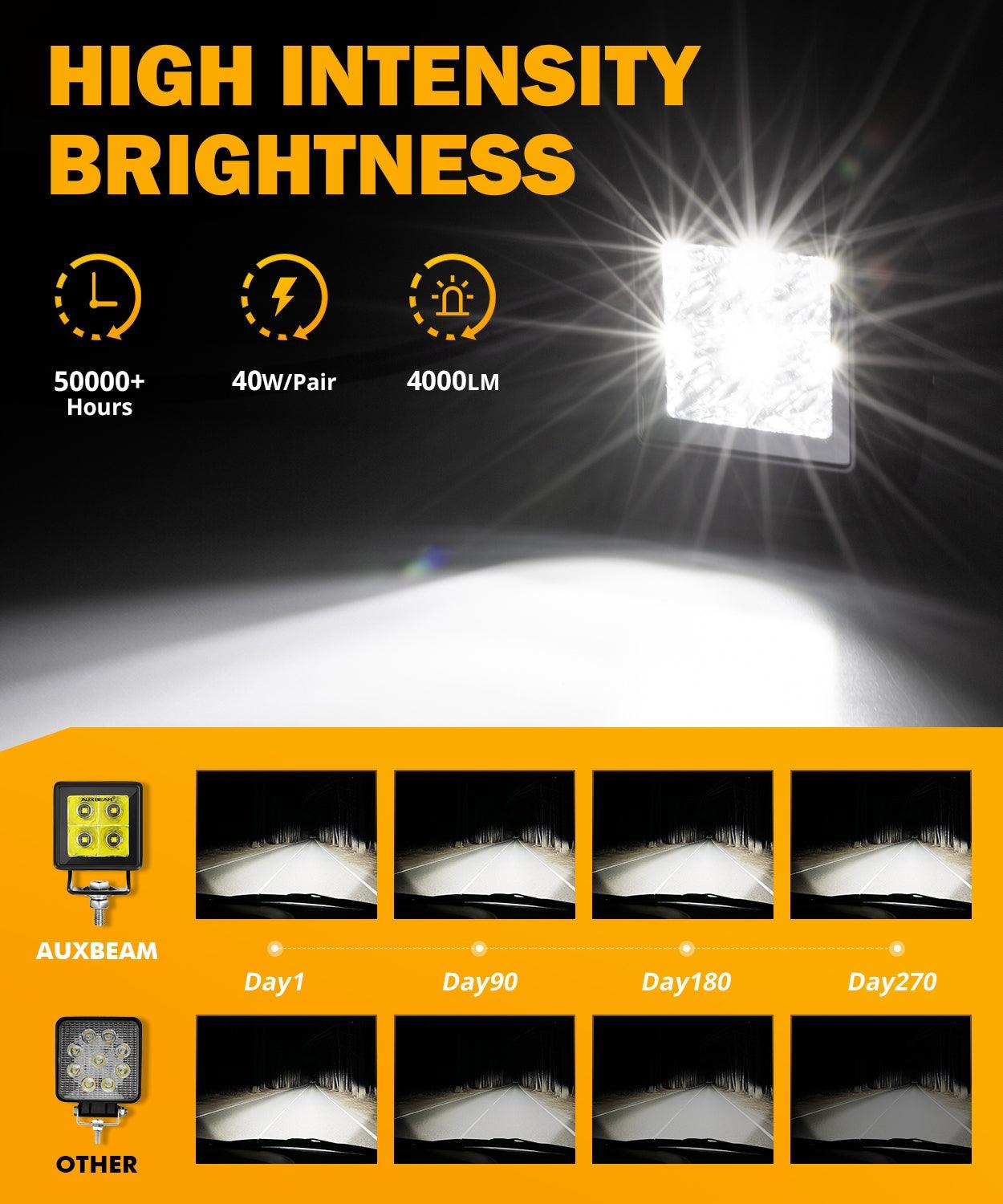 2 Inch 40W 4000LM LED Pod White Spot Offroad Light - Auxbeam  – éclairage LED auto