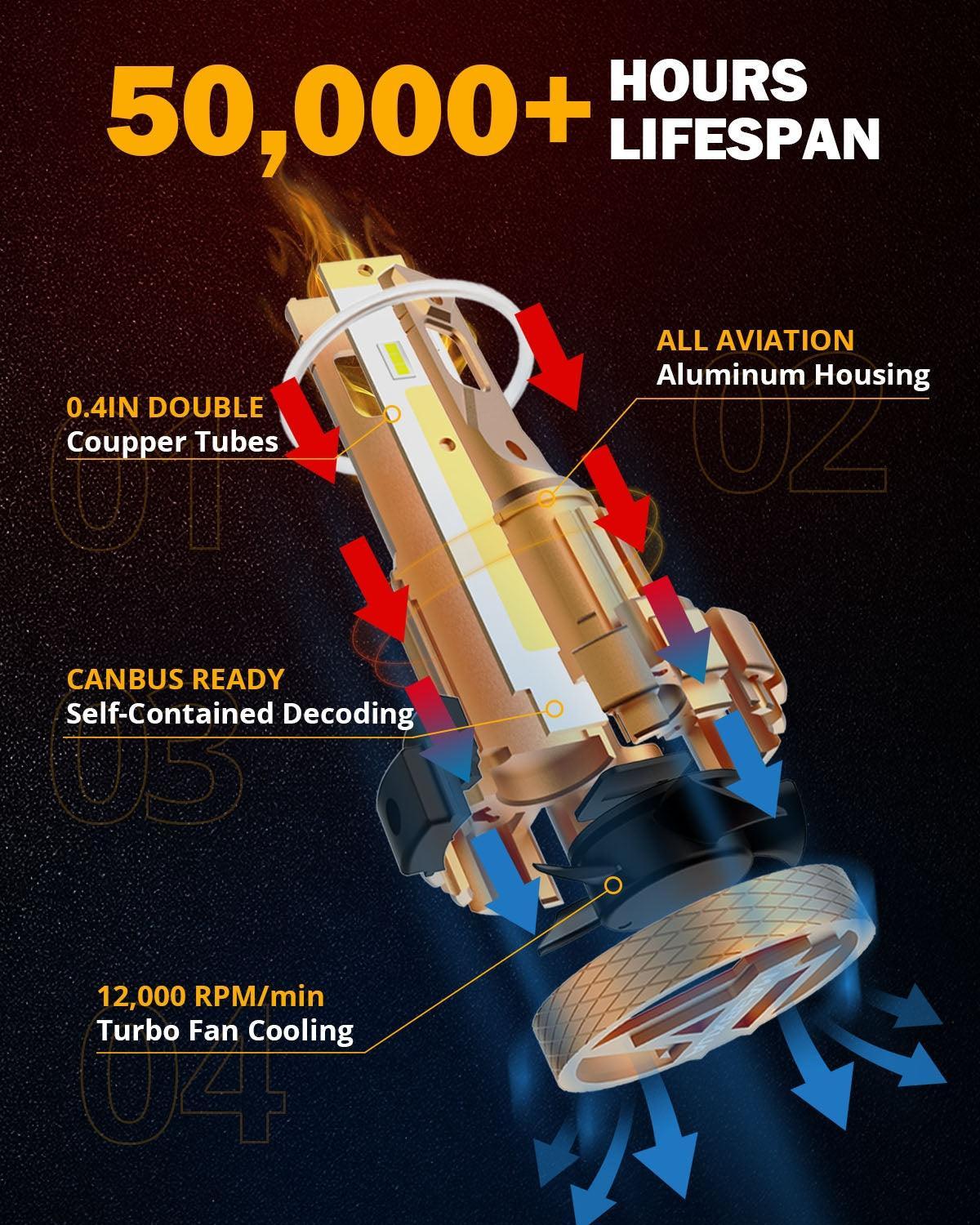 مصابيح أمامية LED H13، 70 واط، 18000 لومن، سلسلة F-16 Plus، الأكثر سطوعًا، 6000 كلفن، لون أبيض بارد | 2 لمبة