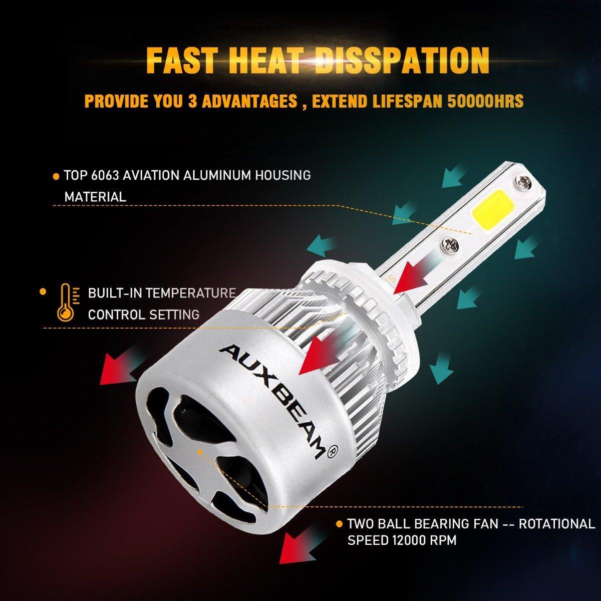 2004 2005 Mazda Miata 9005+9006 High Low Beam Combo LED Light Bulbs S2-Series COB 360° Beam 16000LM