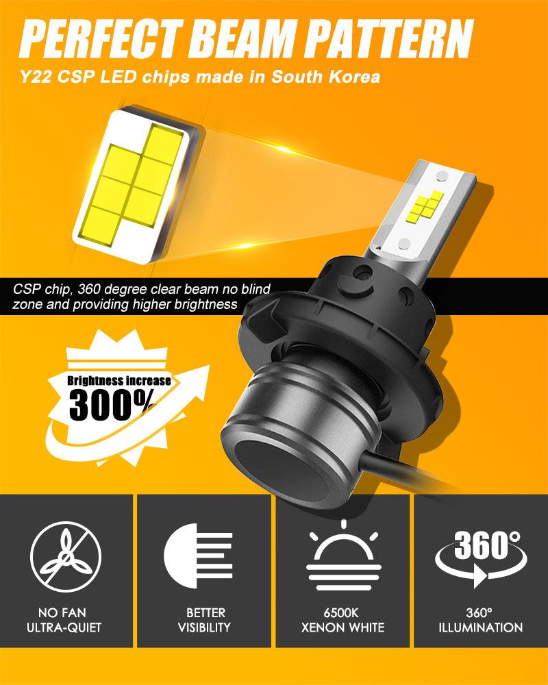 H13 LED light bulb with 300% brighter 6500K white light, fanless design, and 360-degree beam illumination