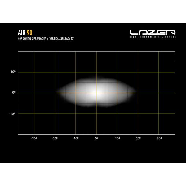 Led bar Lazer AIR-90 - Straight / 41 cm / 90W / Ref. 12.5