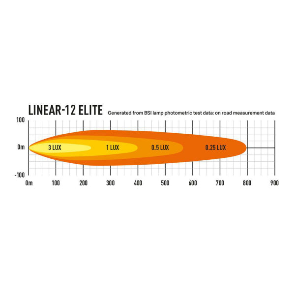 Led bar Lazer Linear 12 Elite - Straight / 38 cm / 84W