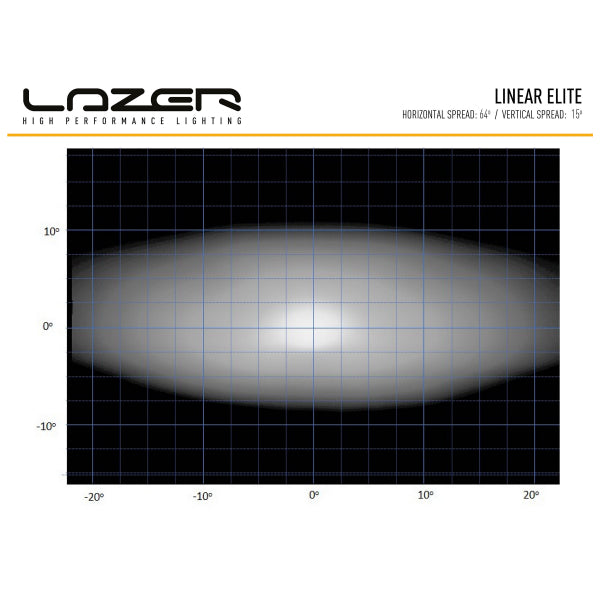 Led bar Lazer Linear 12 Elite - Straight / 38 cm / 84W