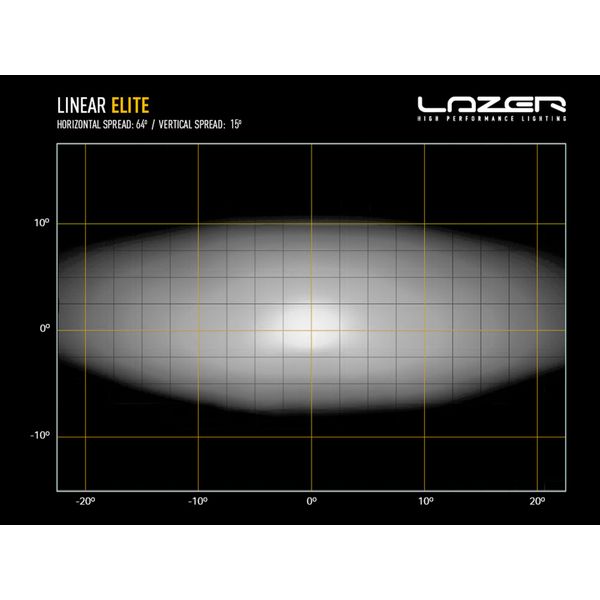 Led bar Lazer Linear 18 Elite (Double E-Mark) - Straight / 53 cm / 130W