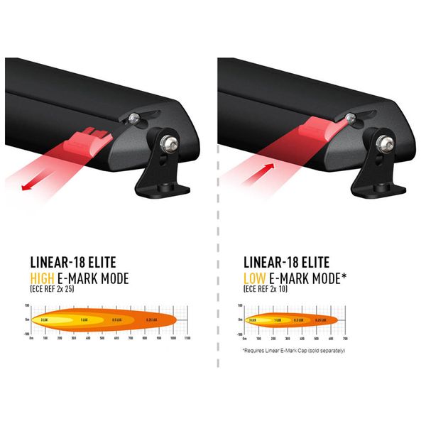 Led bar Lazer Linear 18 Elite (Double E-Mark) - Straight / 53 cm / 130W