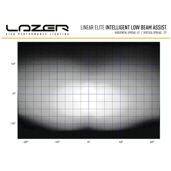 Led bar Lazer Linear - 18 Elite i - LBA - Straight / 53 cm / 135W / Ref. 17.5 - FORZA - PARIS