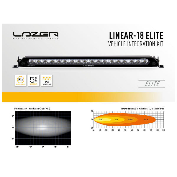 Led bar kit Peugeot Expert (2016+), Lazer Linear 18 Elite