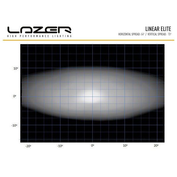 Led bar Lazer Linear 18 Elite with Position Light - Straight / 53 cm / 126W - FORZA - PARIS
