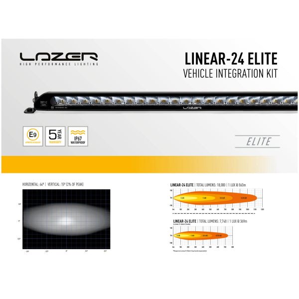 Led bar kit Ford Ranger Raptor (2018+), Lazer Linear 24 Elite - FORZA - PARIS