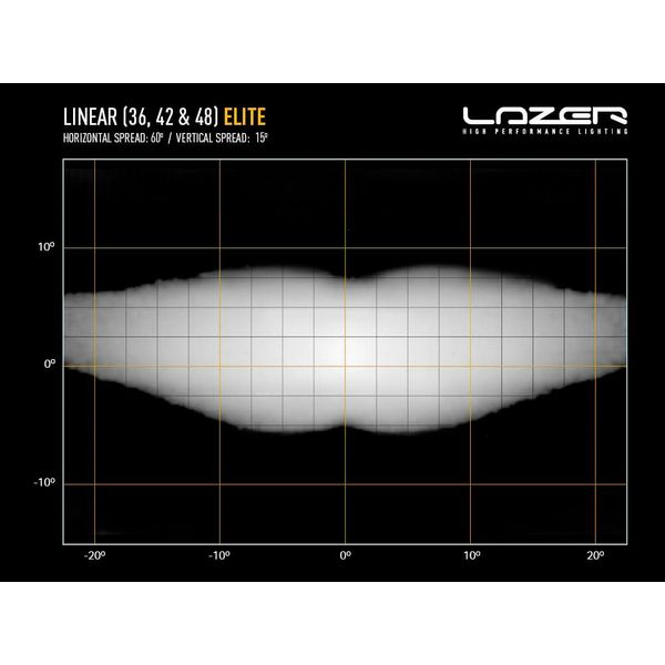 Led bar Lazer Linear 42 Elite - Straight / 113 cm / 355W