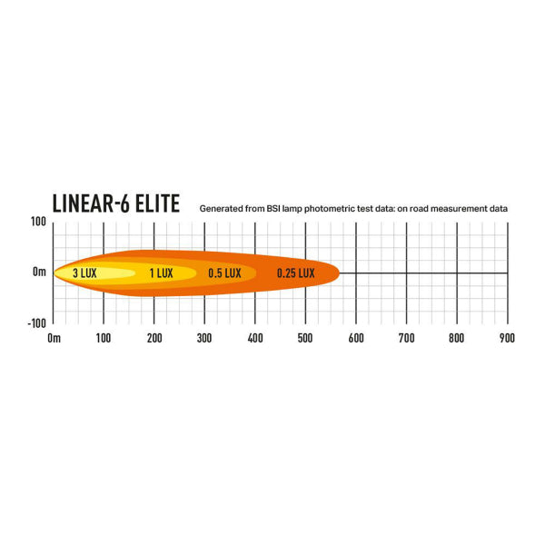 Led bar Lazer Linear 6 Elite - Straight / 22 cm / 36W