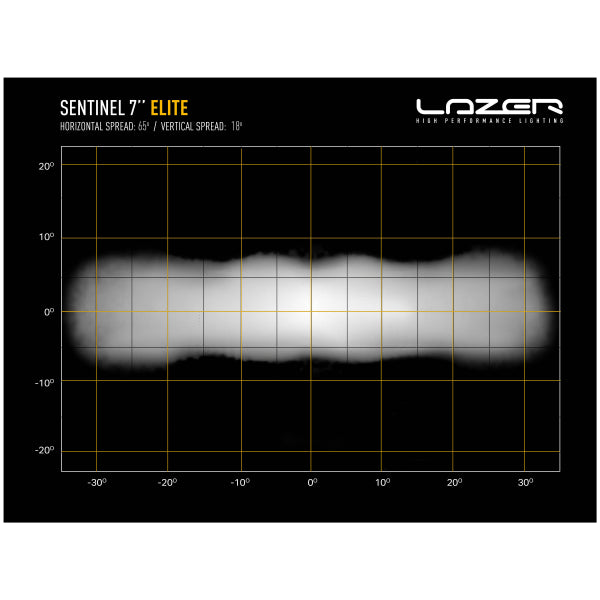 Auxiliary light Lazer Sentinel 7" Elite Parklight - Round / 18 cm / 116W / Ref. 12.5