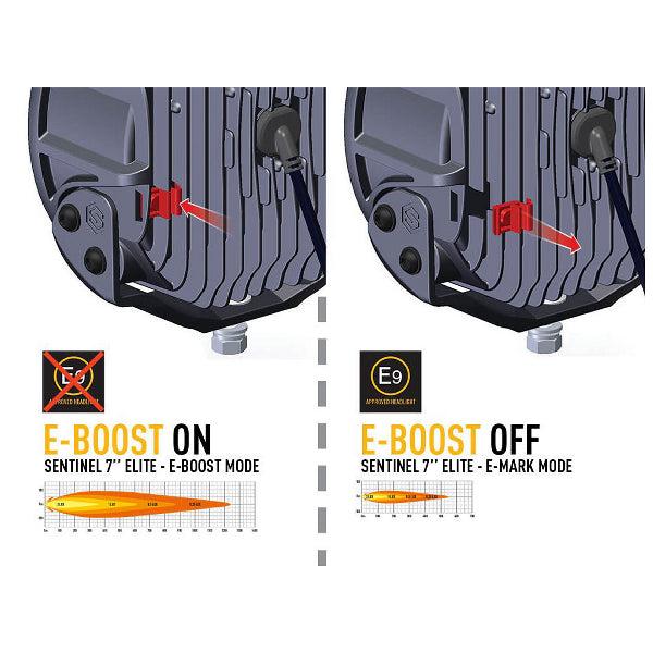 Auxiliary light Lazer Sentinel 7" Elite Parklight - Round / 18 cm / 116W / Ref. 12.5