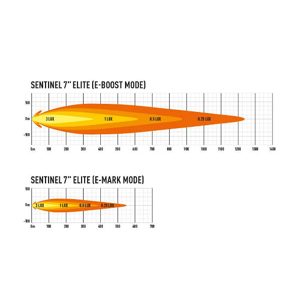 Auxiliary light Lazer Sentinel 7" Elite Parklight - Round / 18 cm / 116W / Ref. 12.5