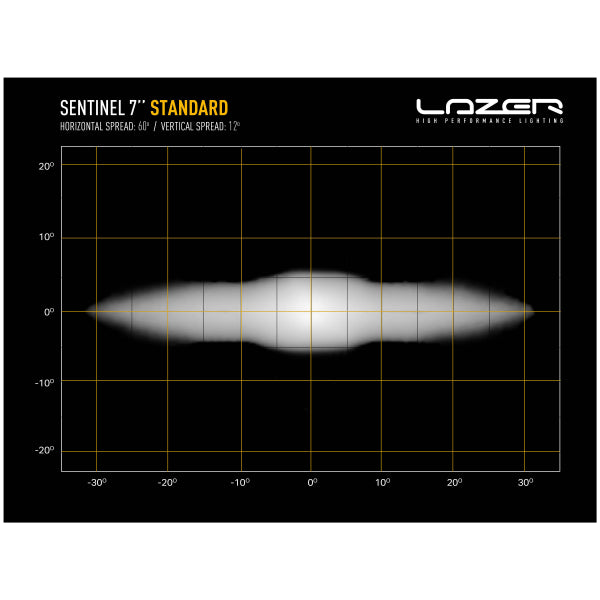 Auxiliary light Lazer Sentinel 7" Standard - Round / 18 cm / 62W / Ref. 12.5