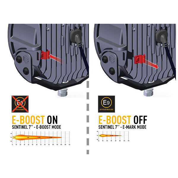 Auxiliary light Lazer Sentinel 7" Standard - Round / 18 cm / 62W / Ref. 12.5