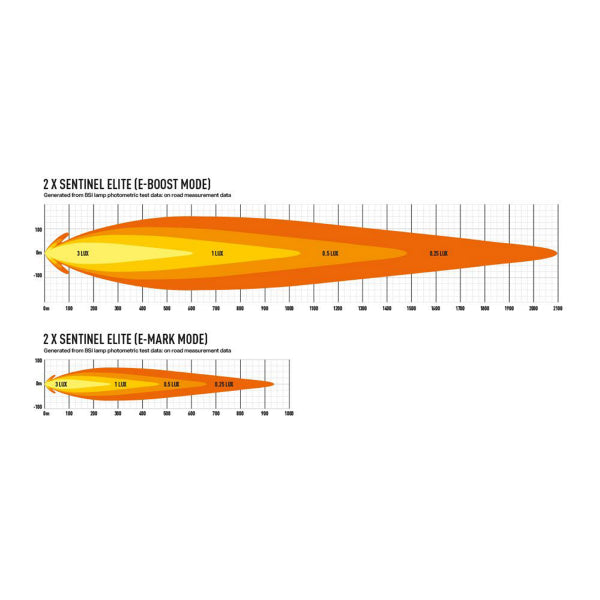 Auxiliary light Lazer Sentinel 9" Elite - Round / 23 cm / 145 W