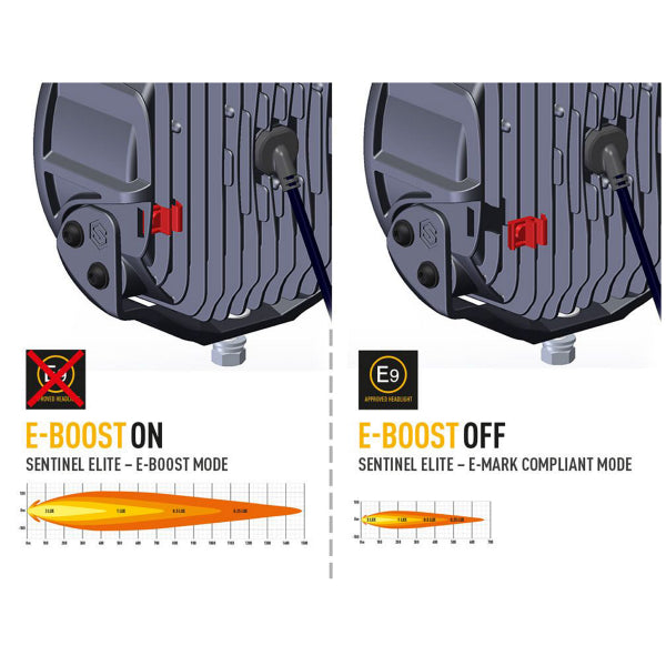 Auxiliary light Lazer Sentinel 9" Elite - Round / 23 cm / 145 W