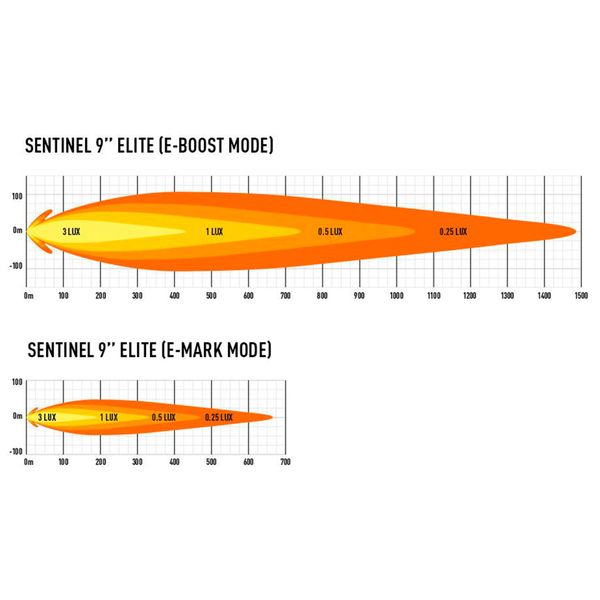 Auxiliary light Lazer Sentinel 9" Elite Parklight White - Round / 23 cm / 145W / Ref. 20