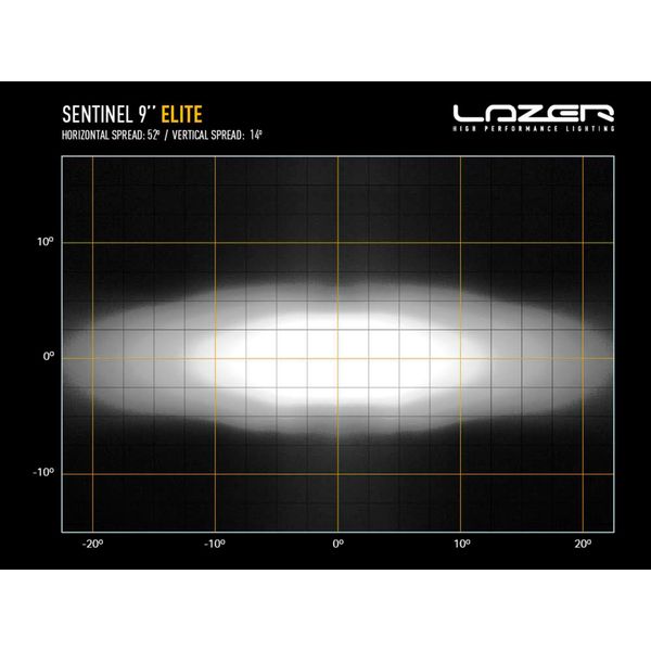 Auxiliary light Lazer Sentinel 9" Elite Parklight White - Round / 23 cm / 145W / Ref. 20