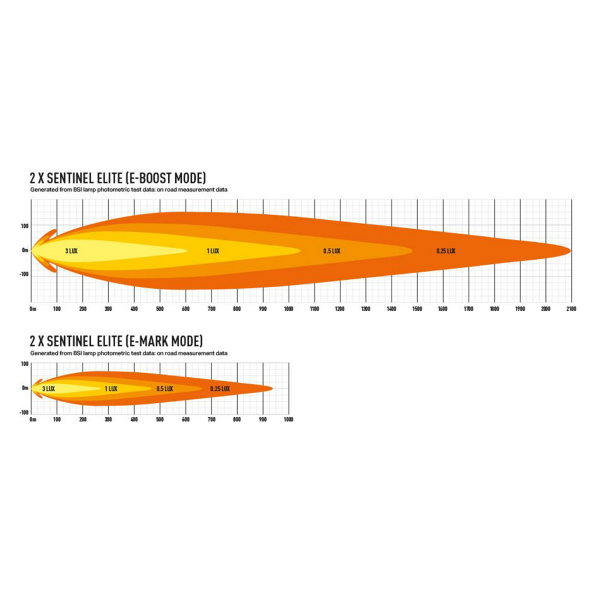 Auxiliary light Lazer Sentinel 9" Elite Parklight - Round / 23 cm / 145 W / Ref. 20