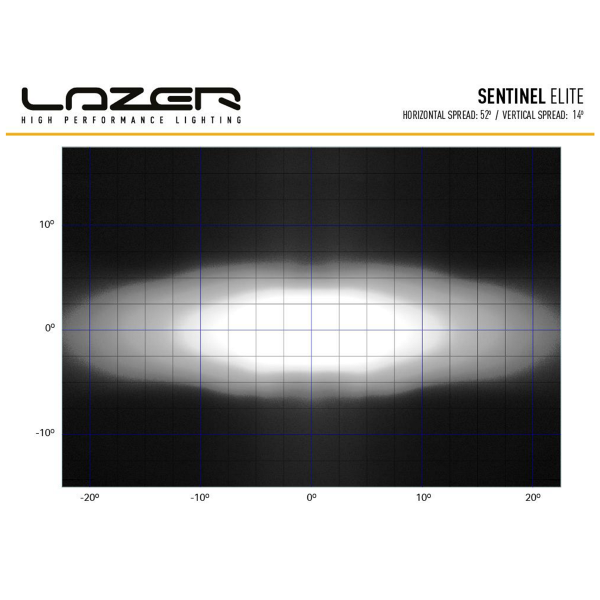 Auxiliary light Lazer Sentinel 9" Elite Parklight - Round / 23 cm / 145 W / Ref. 20