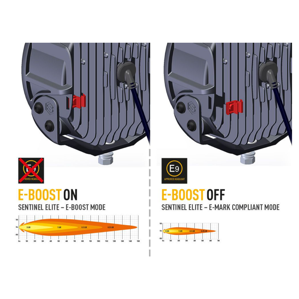 Auxiliary light Lazer Sentinel 9" Elite Parklight - Round / 23 cm / 145 W / Ref. 20